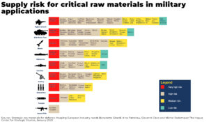 Gallium and Germanium Supply risk for critical raw materials in military applications - The Oregon Group - Critical Minerals and Energy Intelligence