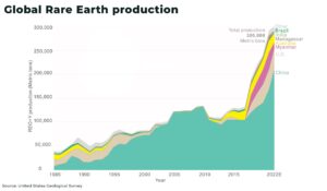 China halts exports of seven rare earths